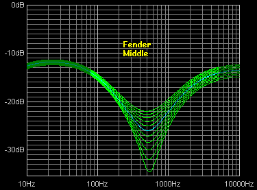 Fender Amp Comparison Chart