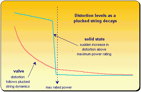 Watts To Decibels Chart