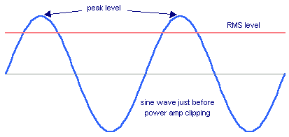 Watts To Decibels Chart