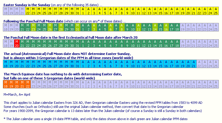 Julian Code Chart