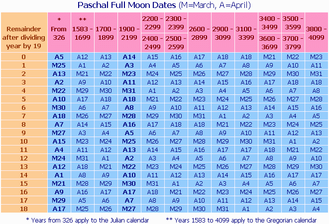 full moon calendar
