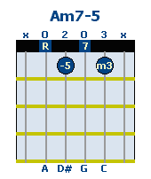Am7-5.gif