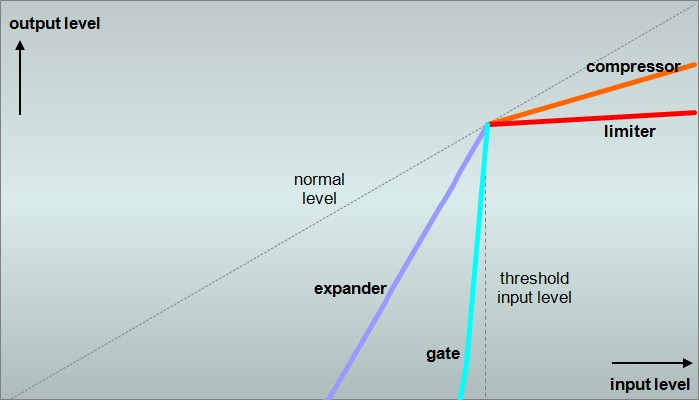 Fx fade options
