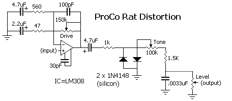 Pro Co Rat Distortion