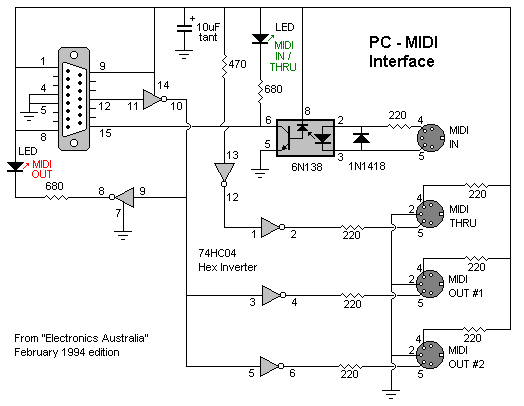 Midi Pc