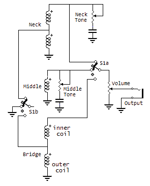 Strat Humbucker Wiring Diagram from www.gmarts.org